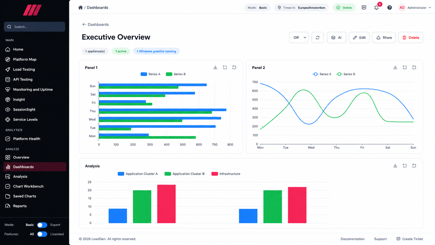 An Analyse dashboard with bar, line and two-run comparison panels over real run data