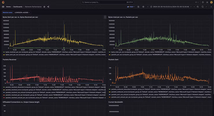 LoadGen Insight - Network Performance - LoadGen Agent machine