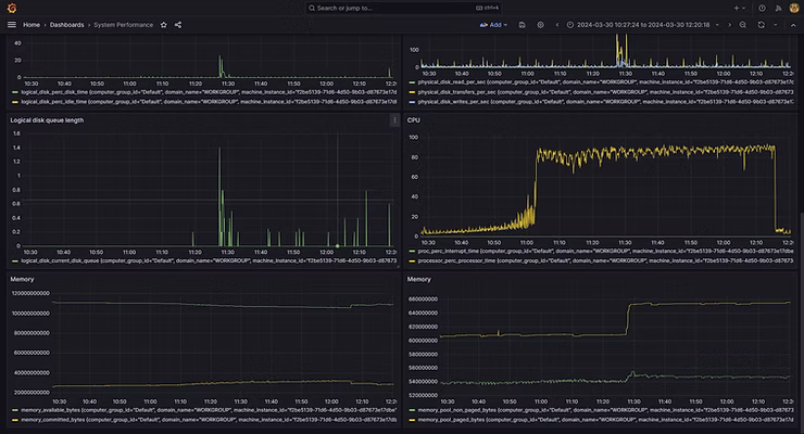 LoadGen Insight - System Performance - LoadGen Director machine - Disk and Memory