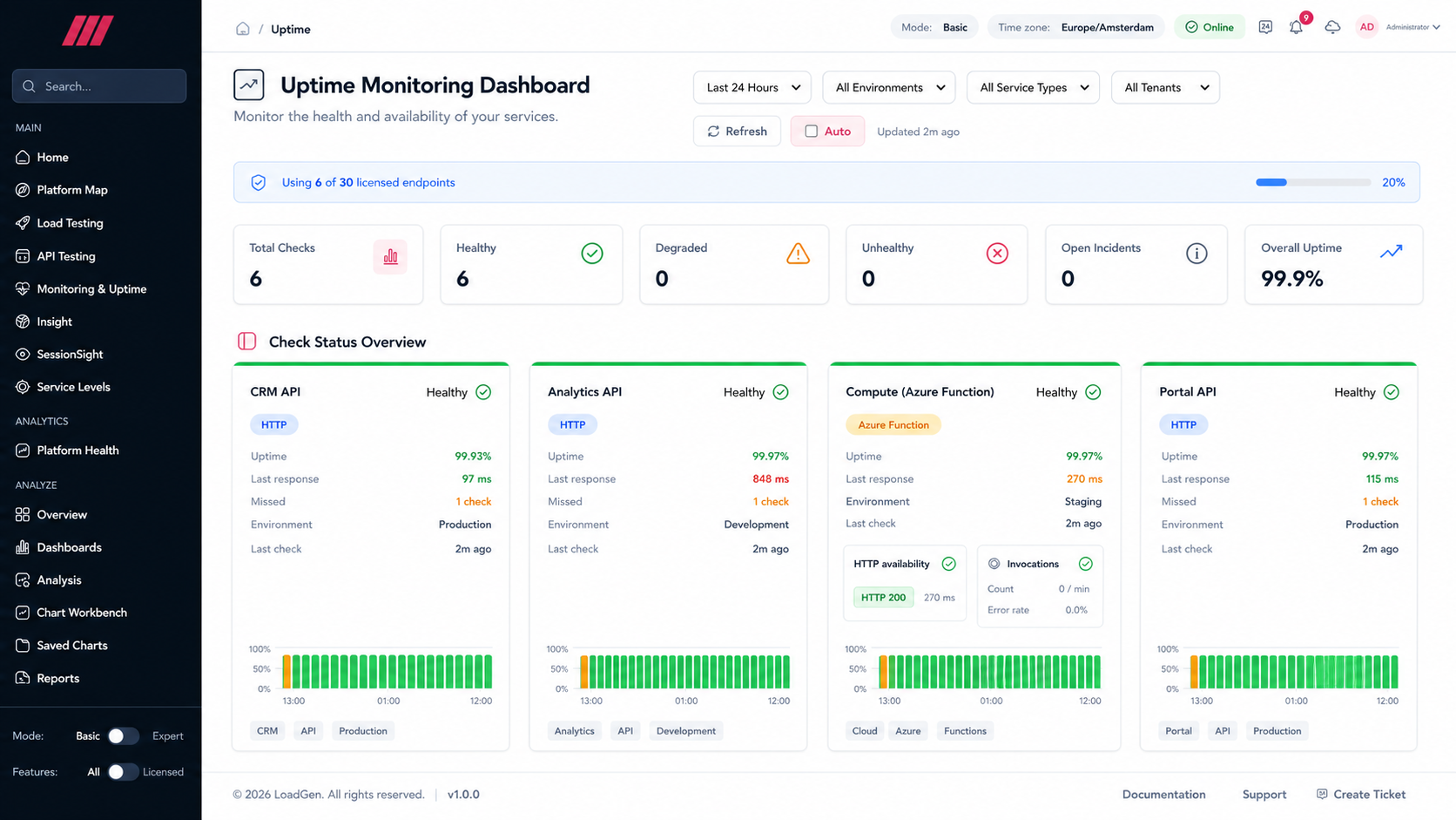 Uptime Monitoring dashboard: total checks, healthy/degraded/unhealthy, open incidents, overall uptime, and per-check status cards